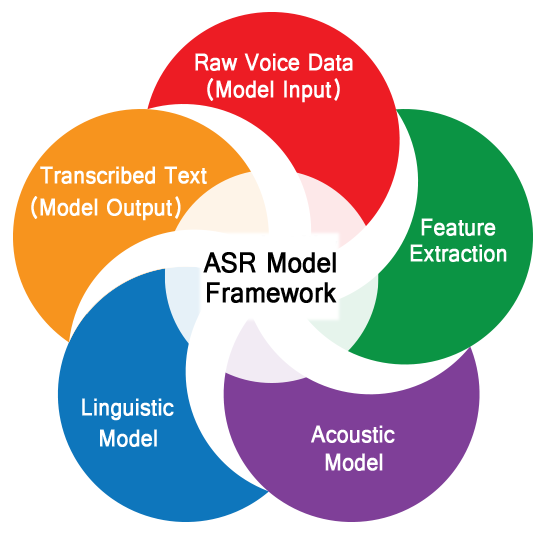 AVR Model framework